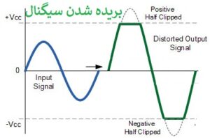 بریده شدن سیگنال