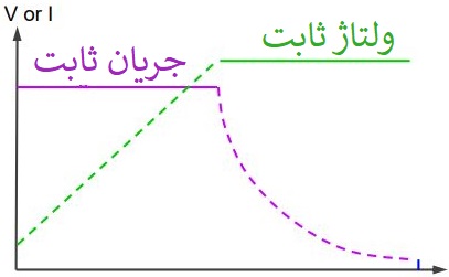 نحوه شارژ باتری