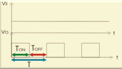duty-cycle PWM