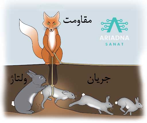 مفاهیم برق و الکترونیک